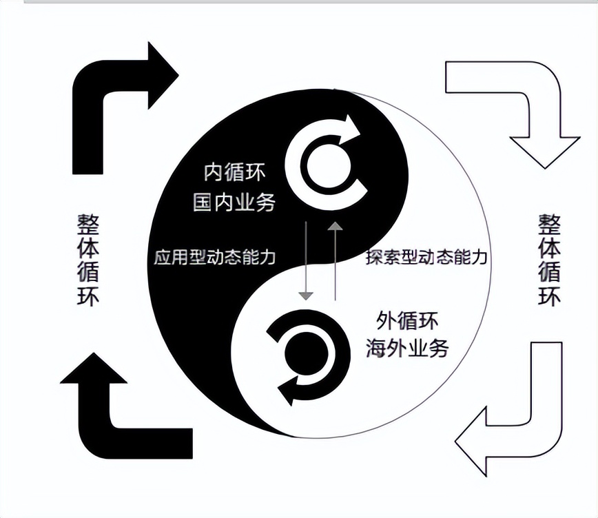 如何提高中国高科技制造的全球供应链“韧性”？