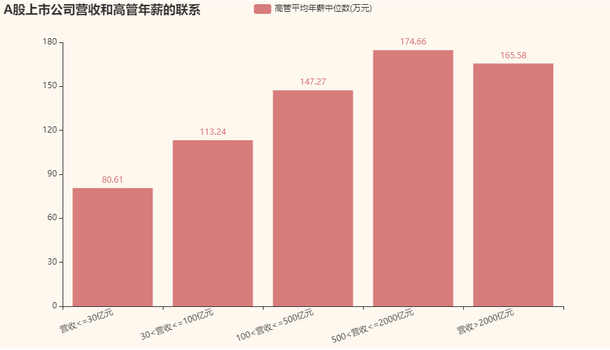 年轻人如何才能实现年薪百万呢？用数据分析来帮你探探路