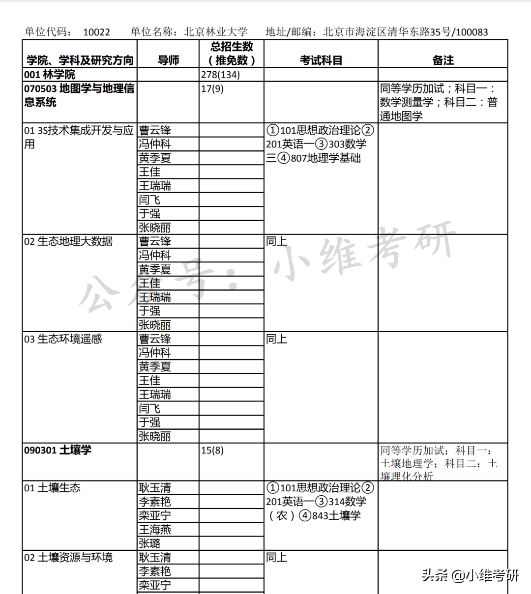 北京最好考的211大学
