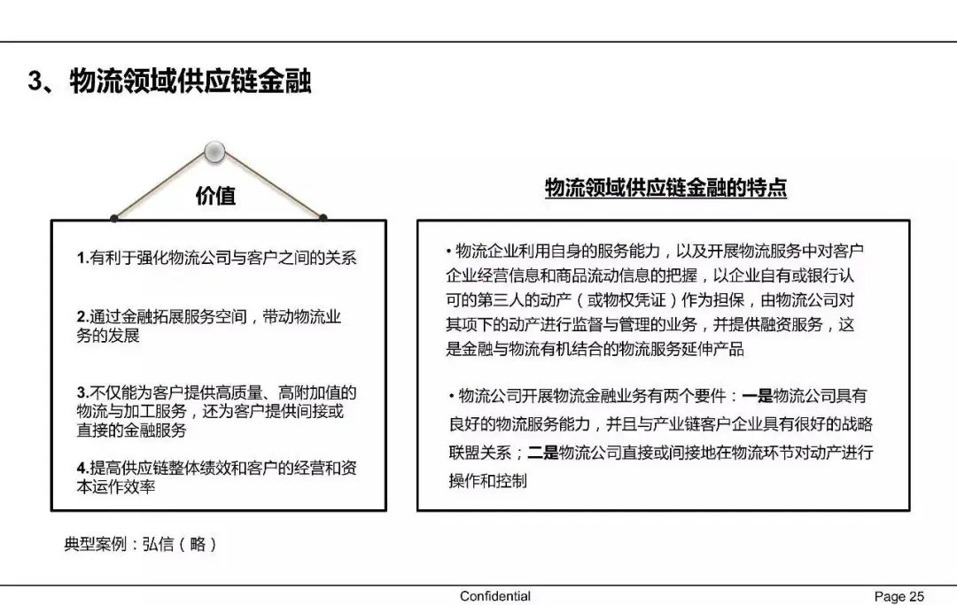 一文读懂供应链金融