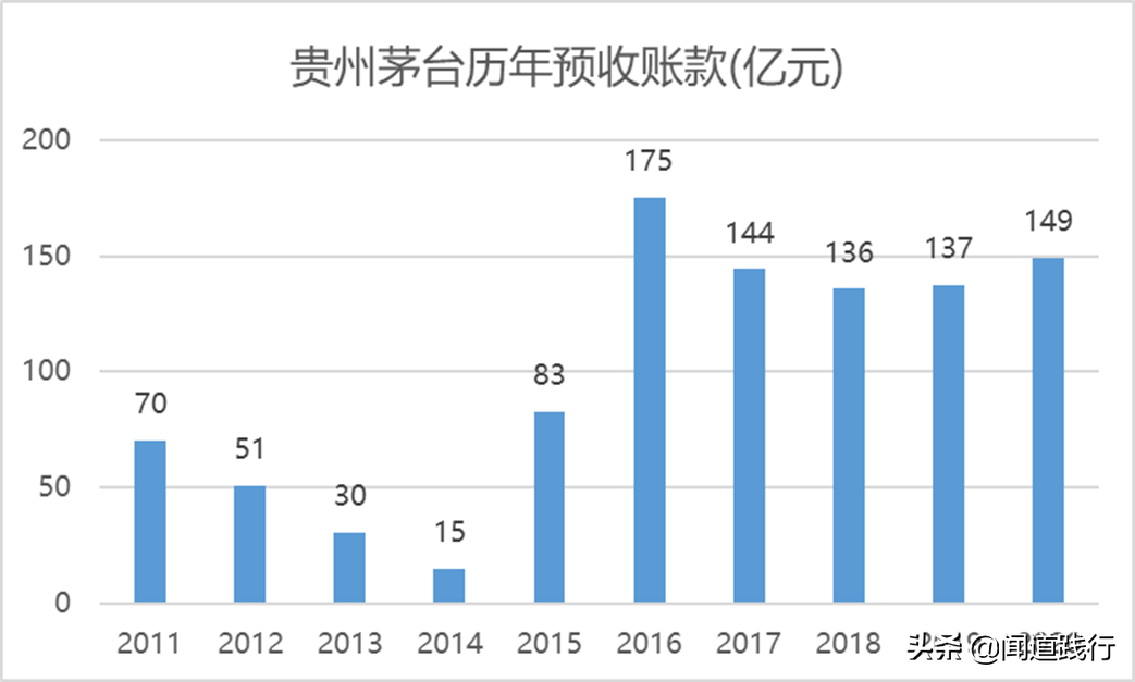 不用羡慕iPhone，我们有茅台