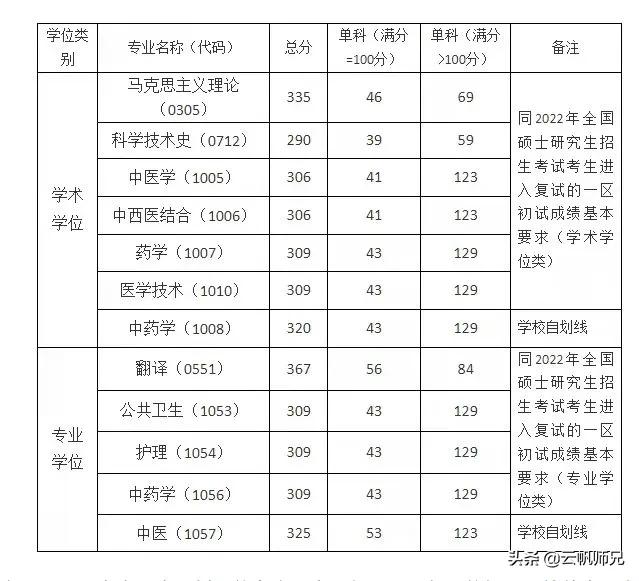 得劲！这16所院校的调剂和复试信息公布啦，快速查看
