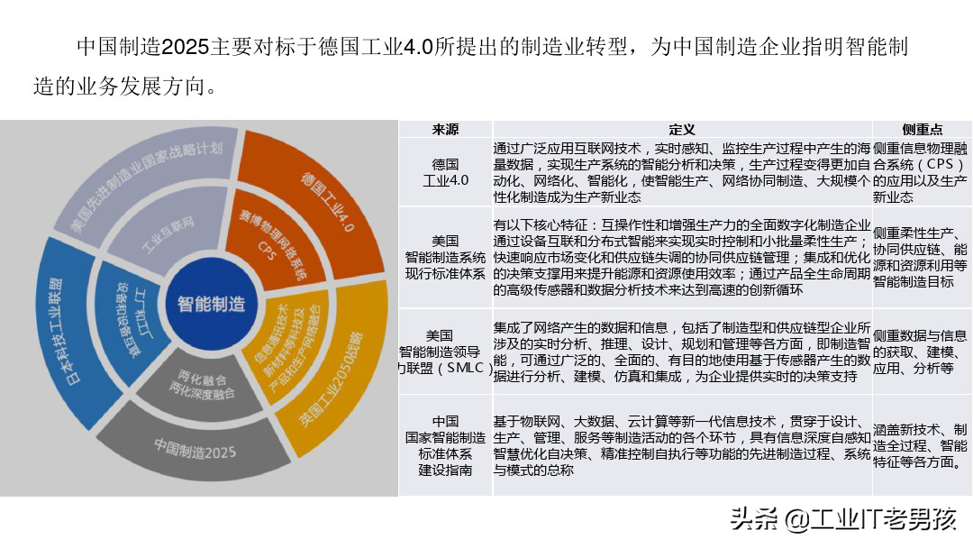 智能制造基础知识（PPT）