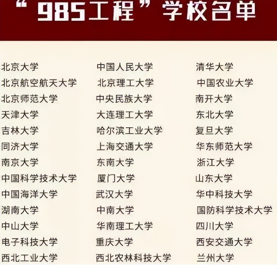 “985、211大学”和“双一流大学”，谁的档次更高？老师给出解答