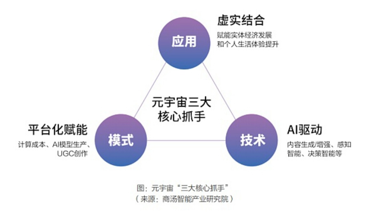 区块链技术--支撑元宇宙经济系统的有序运转