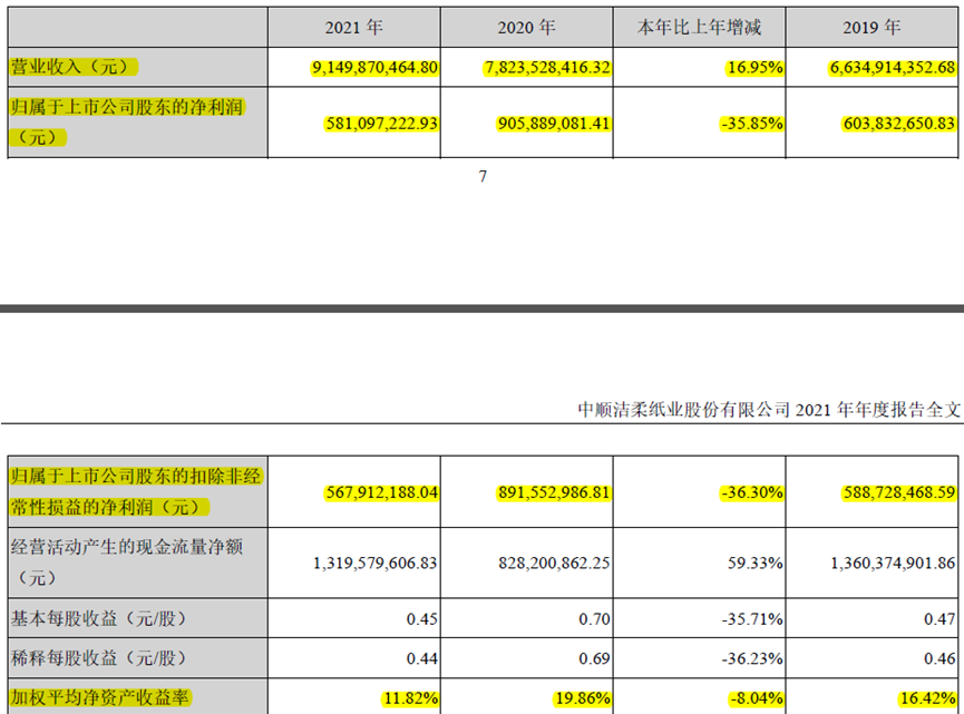 中顺洁柔兜底大败局，百亿豪门玩砸了