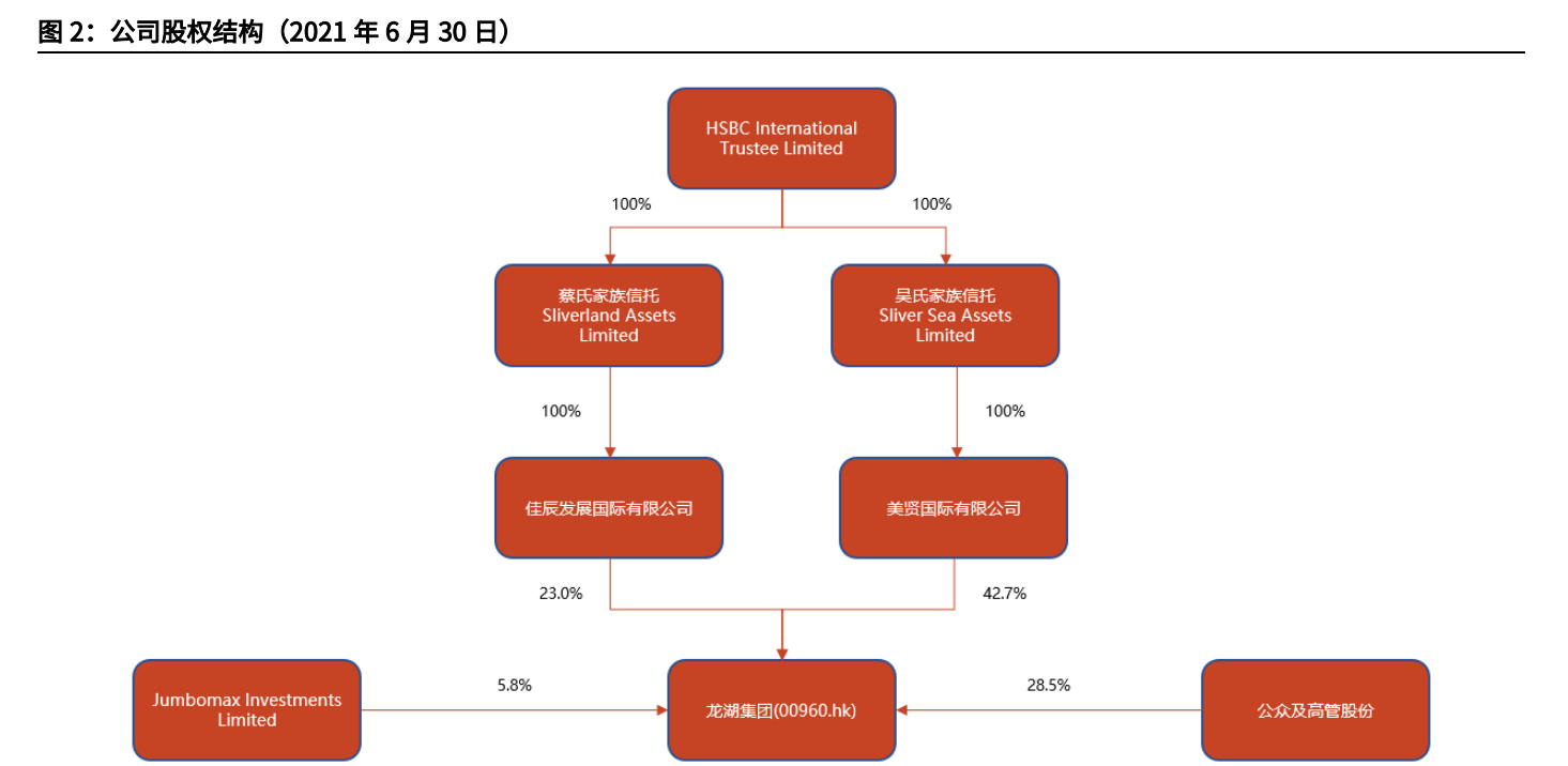 龙湖集团分析报告：自律基因筑稳健财务，多航道打造业绩增长极