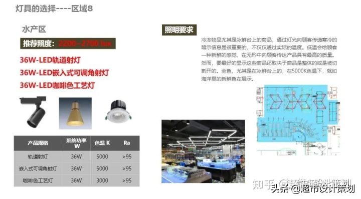 超市卖场分区灯光照明设计及灯具选择建议