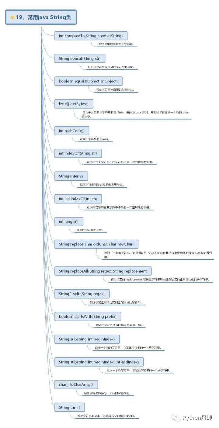 30 张Java 的思维导图，全面梳理构建 Java 的知识体系分享