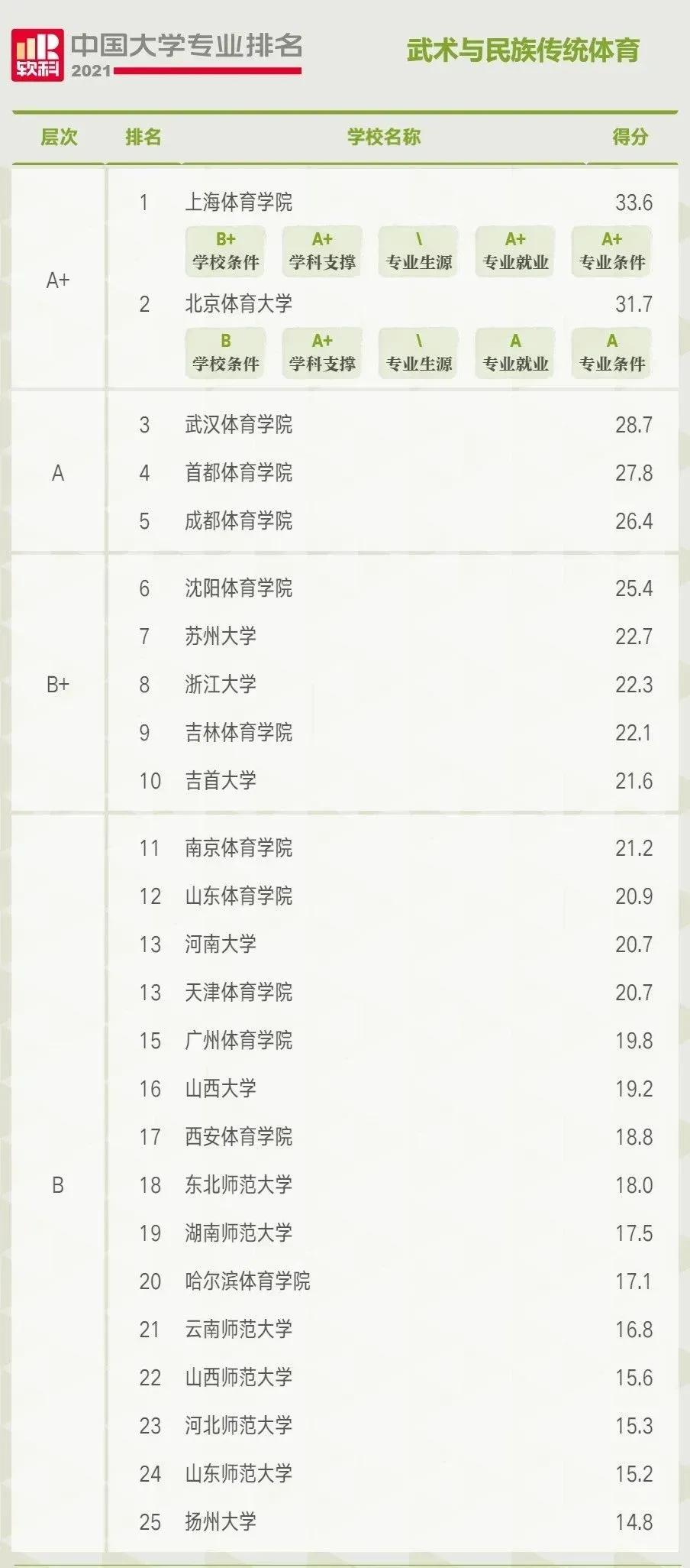 「志愿选择」体院类/师范类/综合类招生院校应该选哪个好？