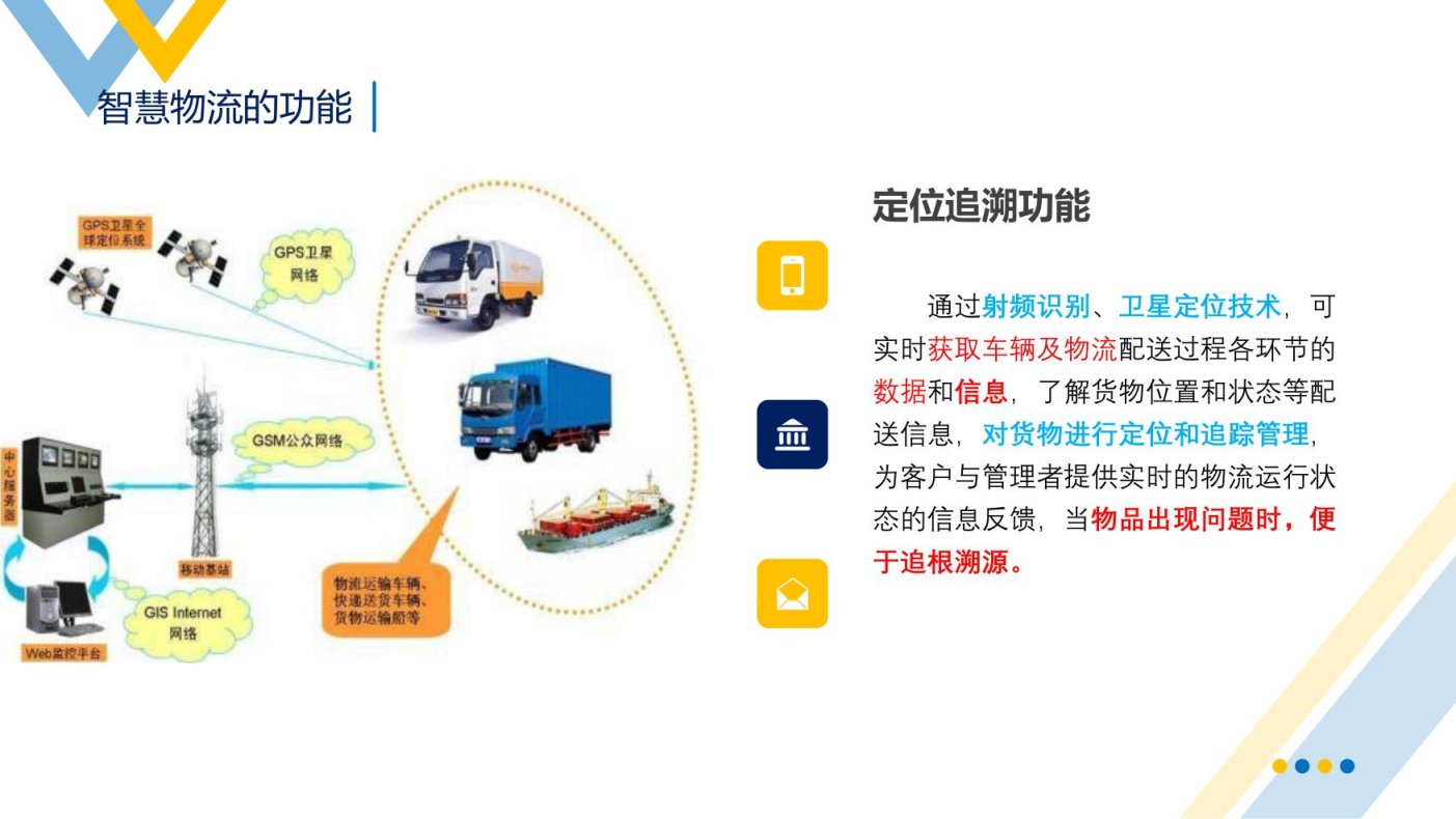 智慧物流概述