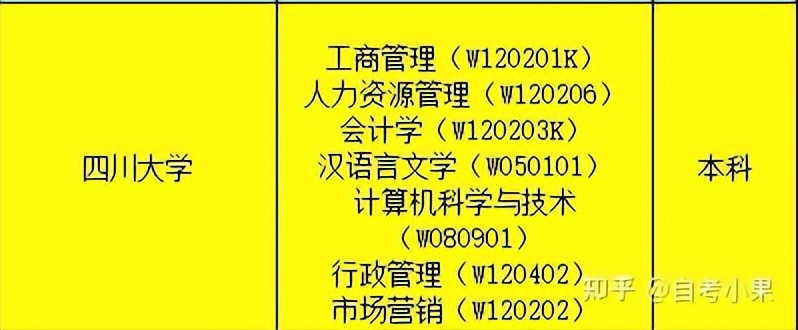 四川小自考怎么选择靠谱的机构？