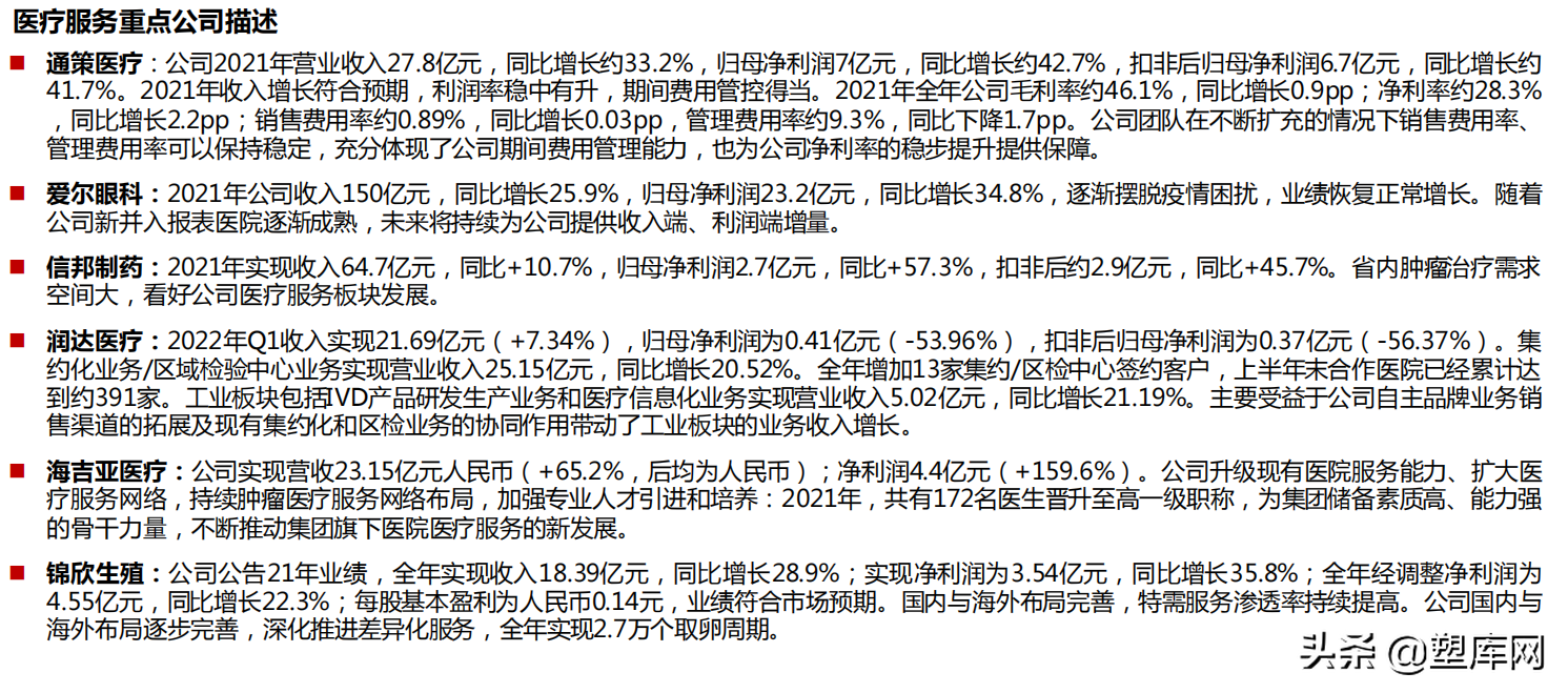 疫情逐步缓解，消费刺激带动医疗刚需反弹