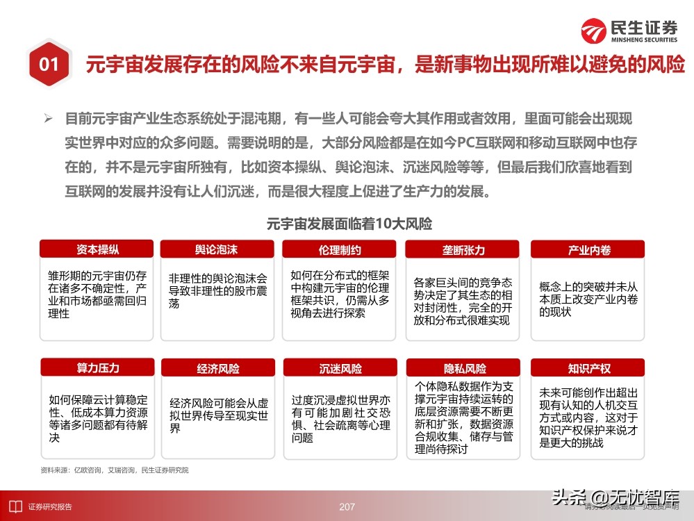 2030年的元宇宙产业