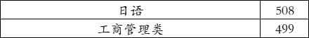 大庆师范学院2021年在河北录取分数线（学思行线上高考志愿填报）
