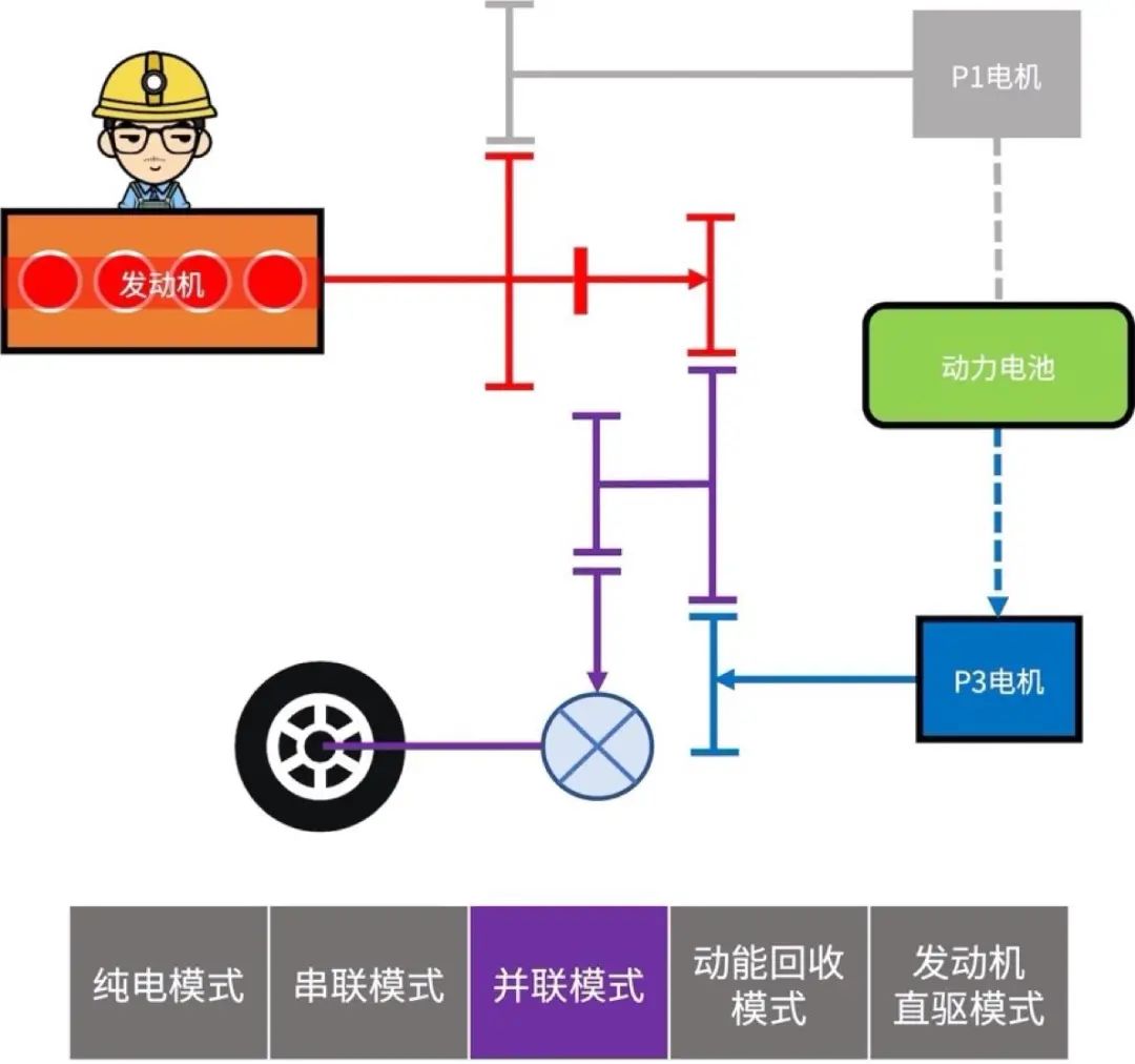 深度解读比亚迪DM混动系统