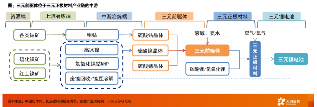 碳酸锂涨价的冰山之下，还藏着一座氢氧化锂冰川