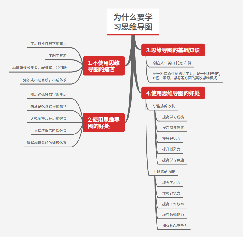 什么是思维导图？怎么画？