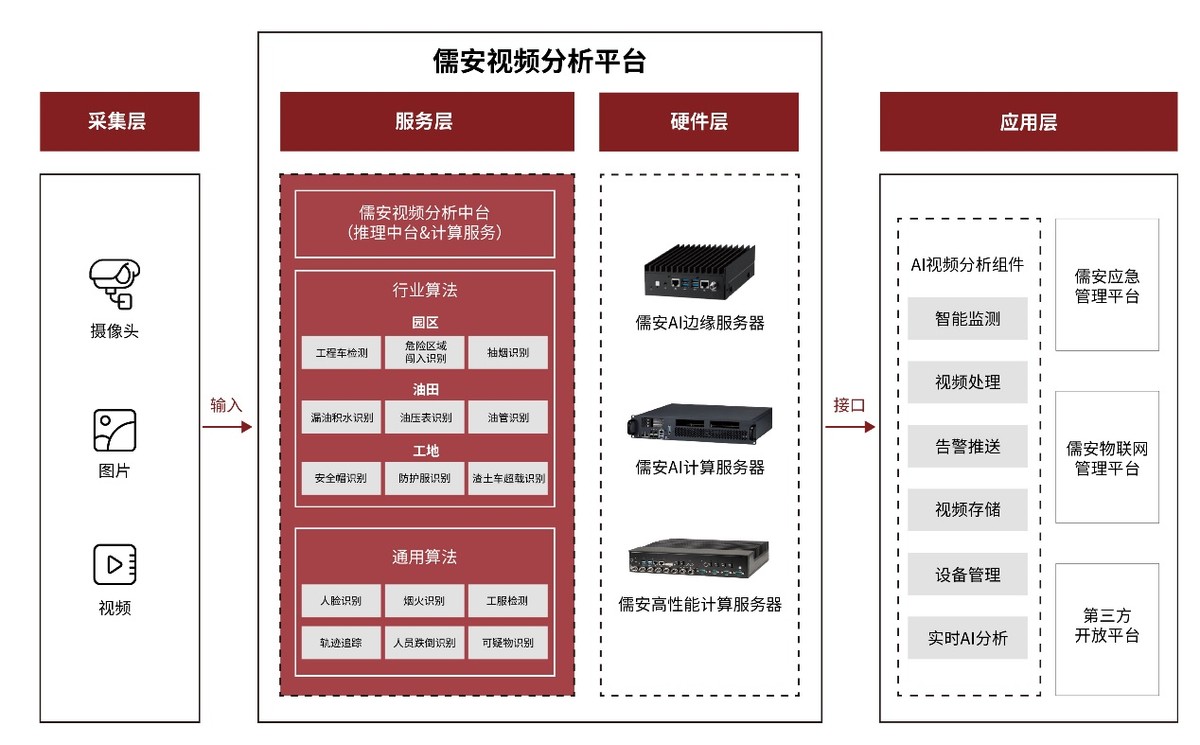 儒安AI视频大数据平台为安全生产护航