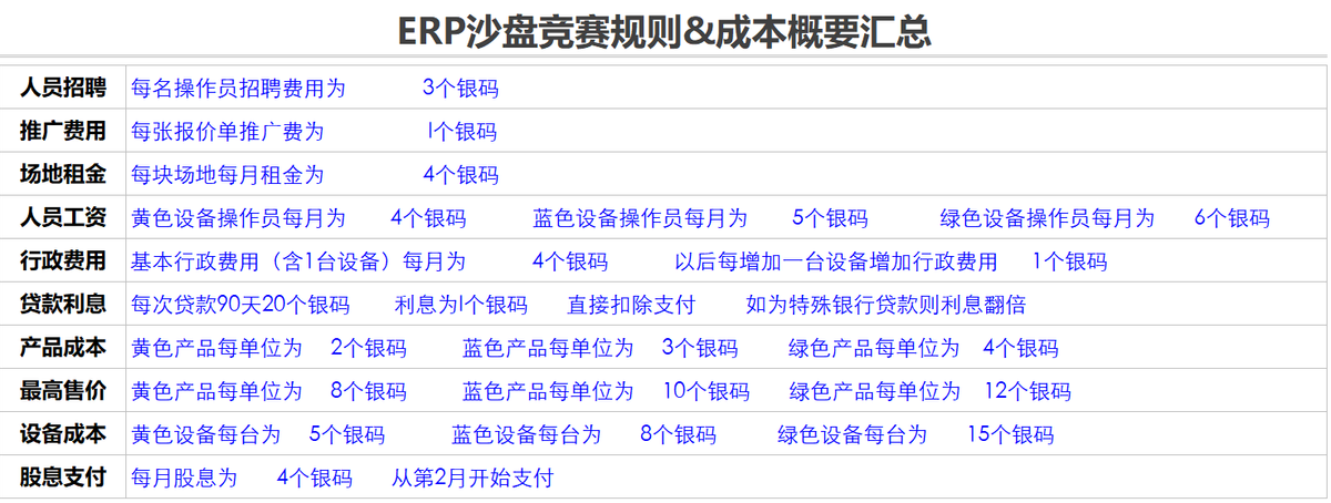 沙盘实战模拟企业经营管理信息系统