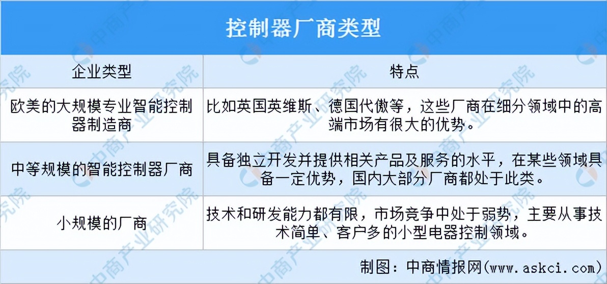 2022年中国厨电产业链全景图上中下游市场及企业预测分析