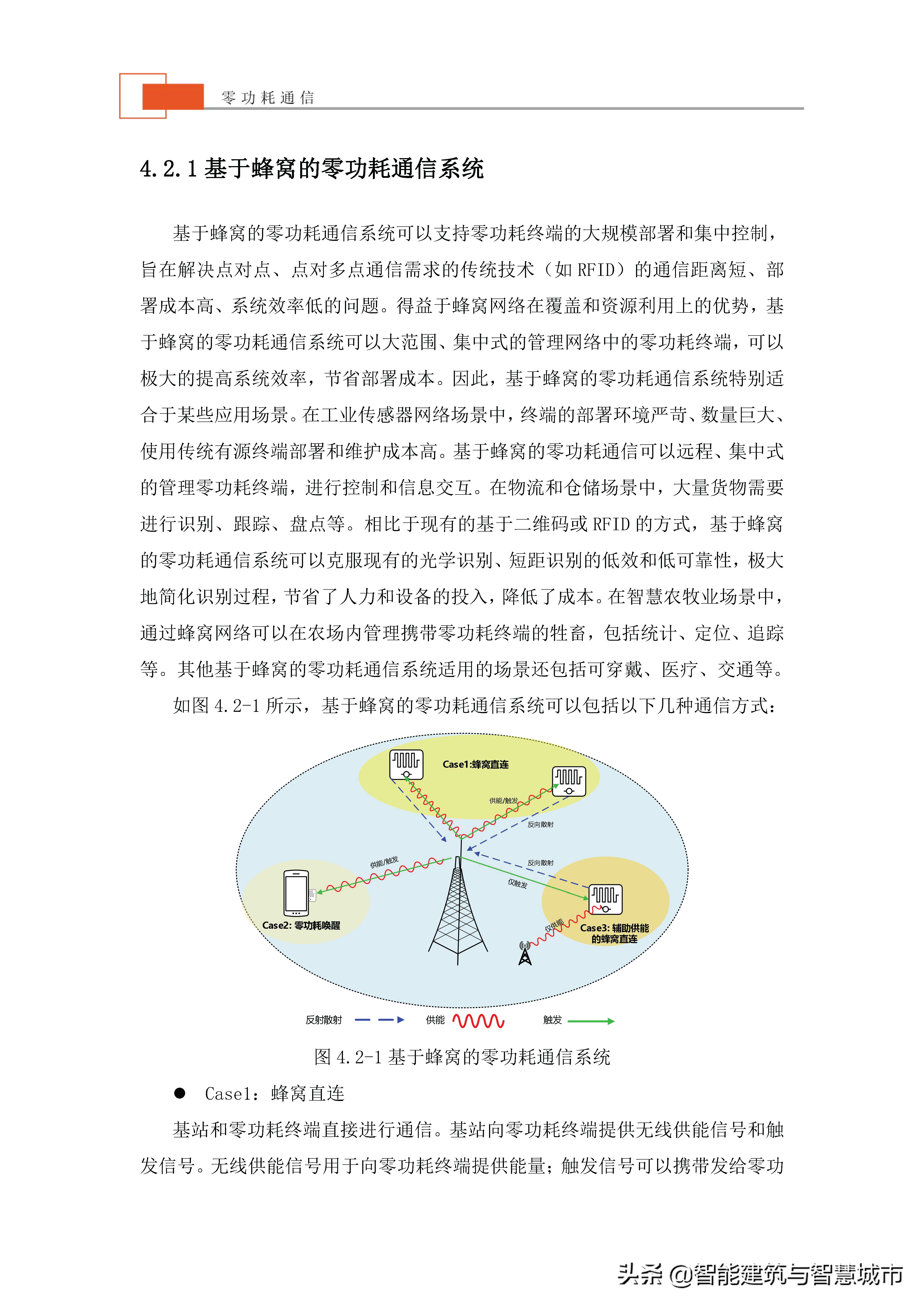 未来物联网通信技术——零功耗通信技术