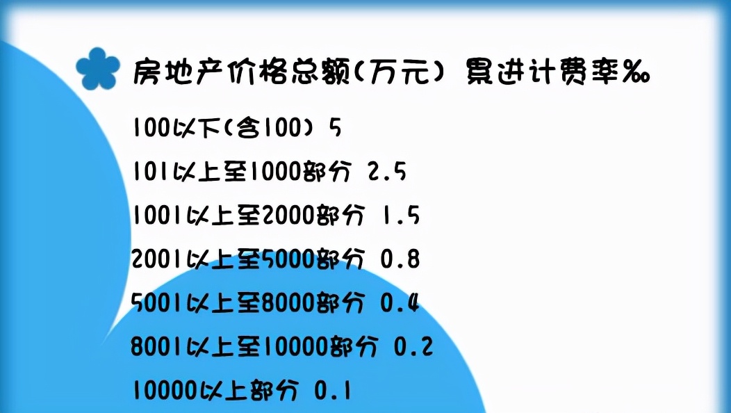 房屋遗产税怎么税收 房产继承要缴纳税费吗？插图