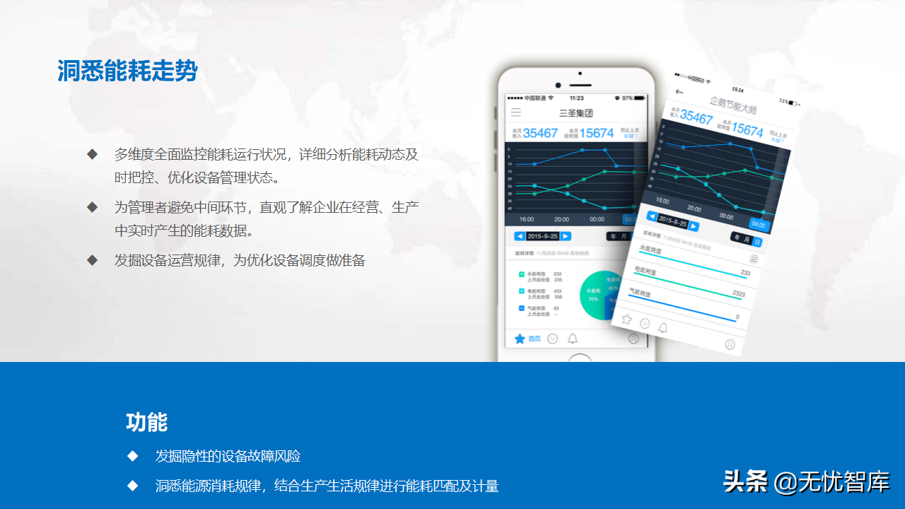 2022年零碳智慧园区数字化建设方案56页完整版（附PPT全文）