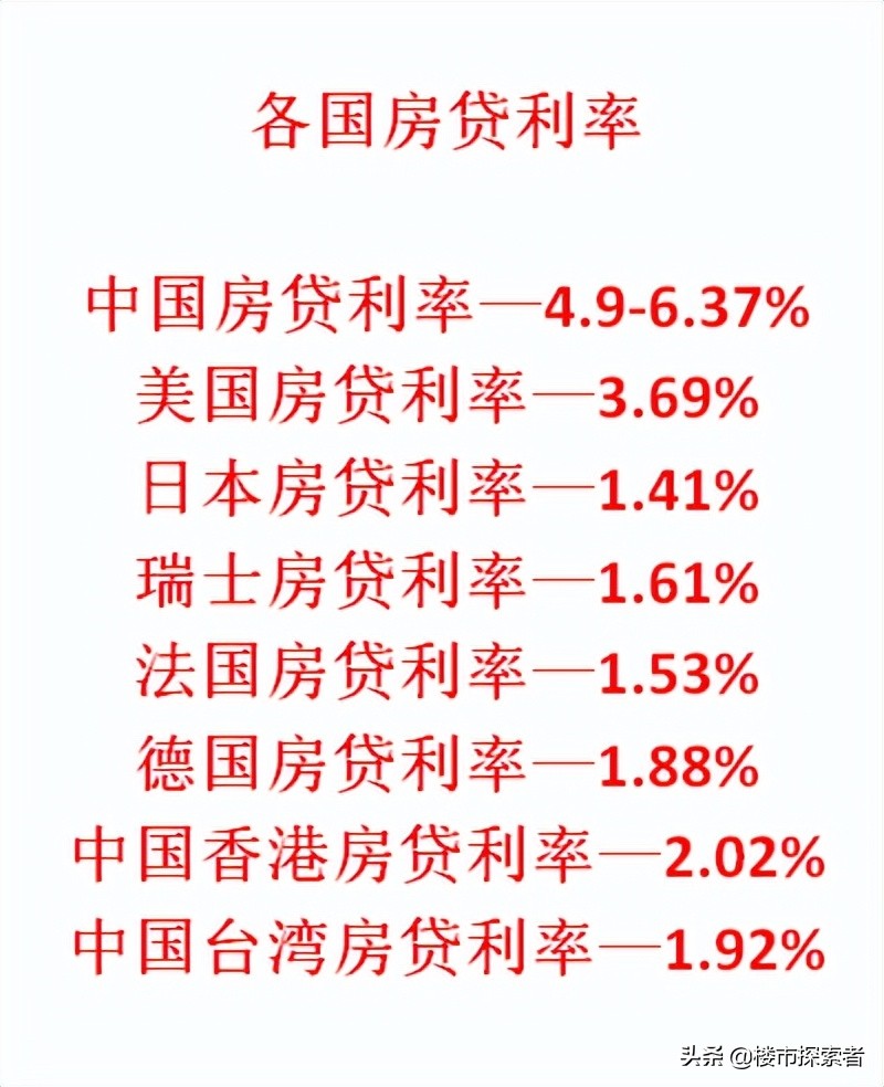 如果房贷利率只要2%，将会是购房者最大的福利