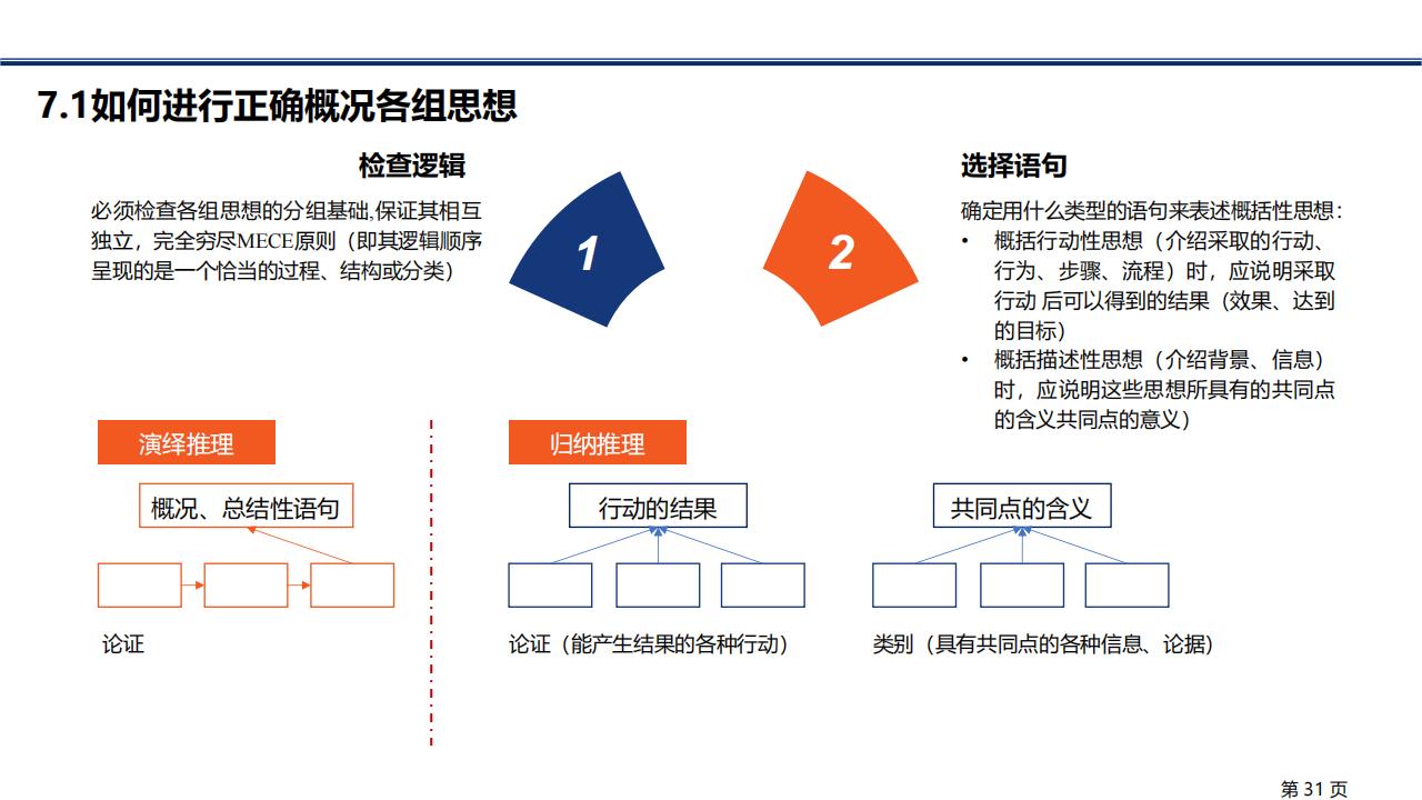 图解笔记《金字塔原理》，系统解析思考、表达和解决问题的逻辑