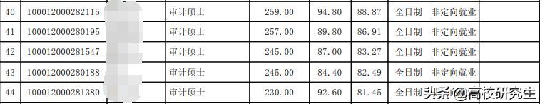北大光华：金融436分考生被刷，会计第一被刷，审计倒数第一逆袭