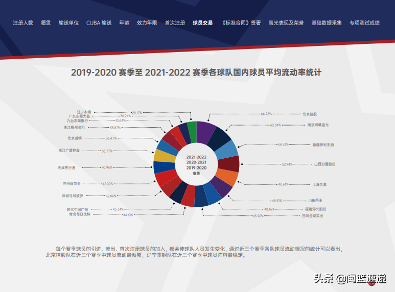 cba福建队球员都来自哪里(CBA官方发布白皮书 福建籍球员仅有9人)