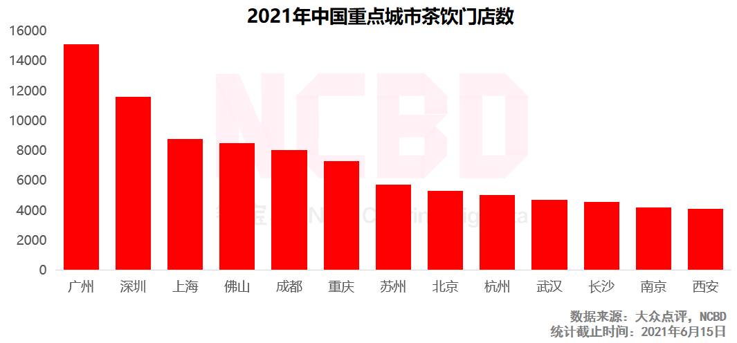 2021中国烘焙供应链TOP10：安琪酵母、立高、海融、中粮等上榜