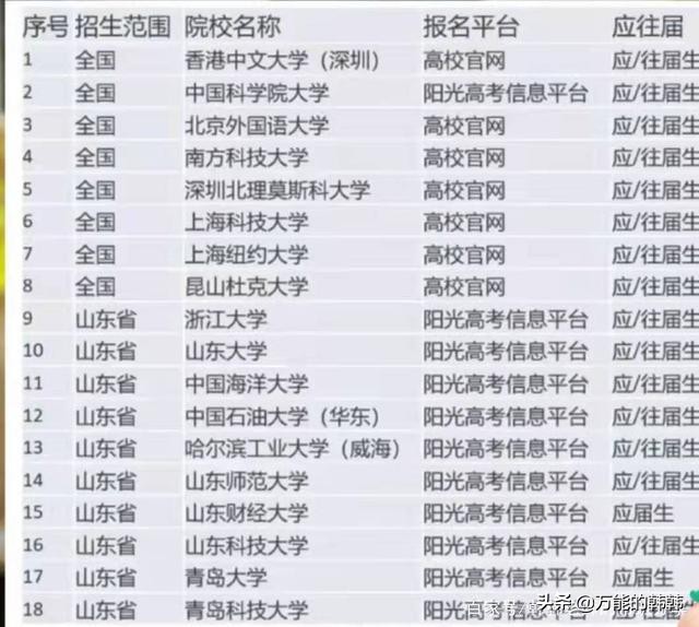过一本线高考生的另一个机会！综合评价招生政策和报名步骤详解