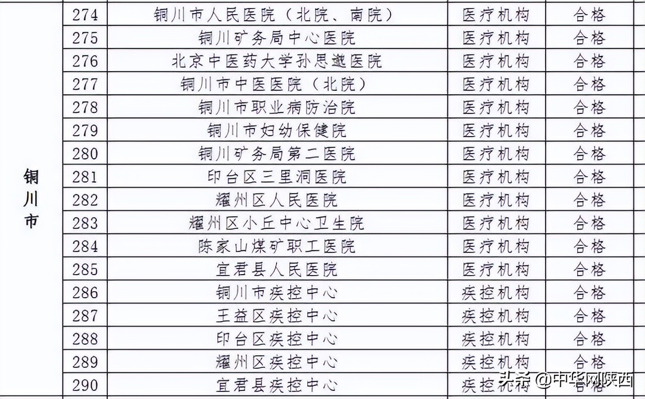 陕西19家核酸检测机构被责令整改，附名单