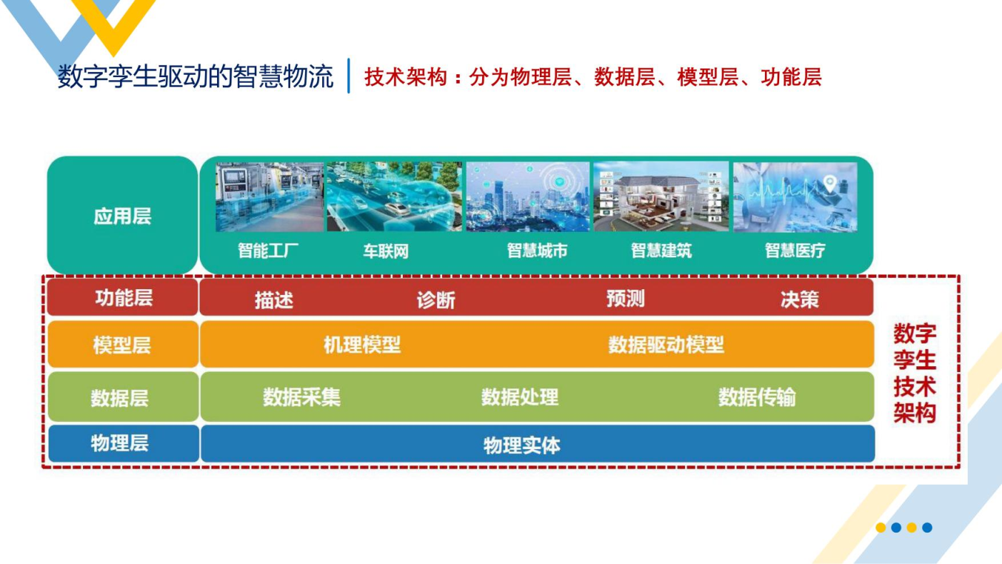 智慧物流概述