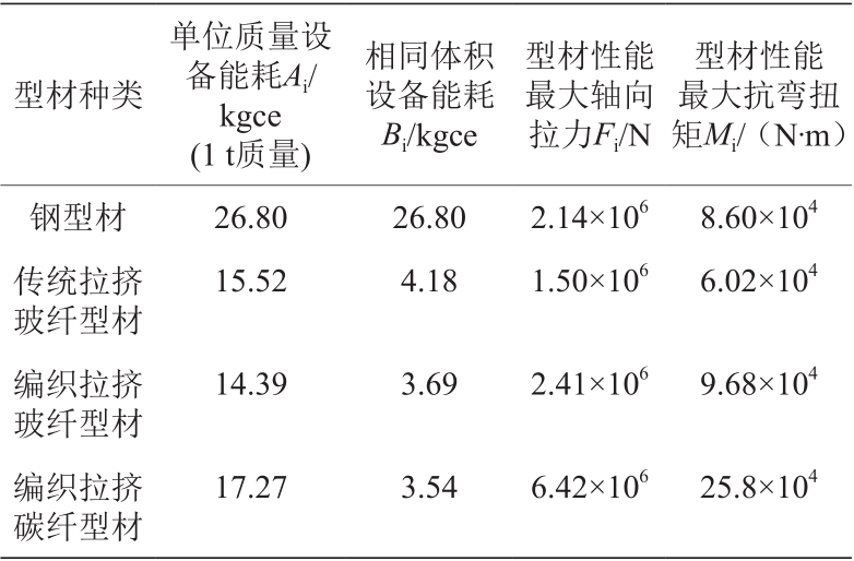 我国工业织材的发展现状、需求和对策