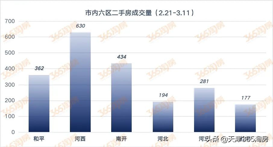 天津二手房交易,天津二手房交易流程及费用标准