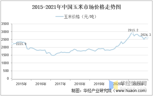 2021年中国味精行业的发展趋势（味精产业供给背景）