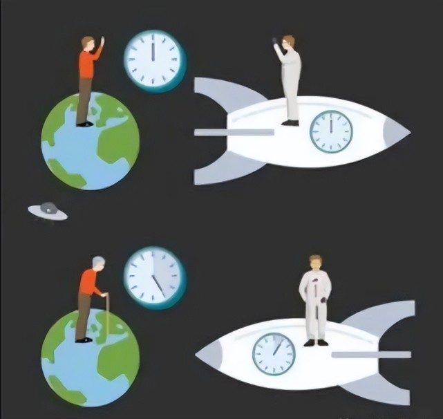 时间的本质到底是什么？是虚幻还是现实的存在？