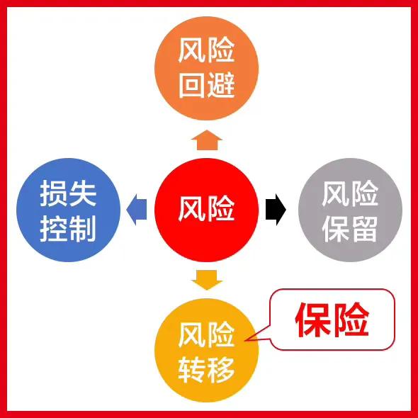 听那么多保险员的忽悠(听那么多保险员的忽悠话)
