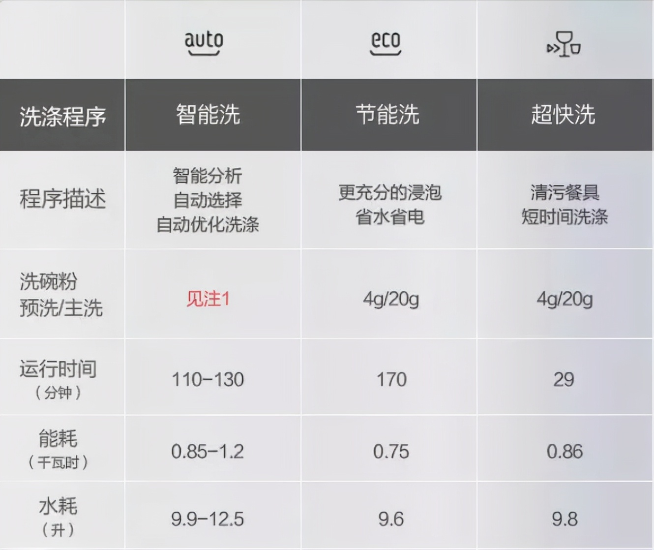 过年回家送爸妈什么礼物（回家才是给父母最好的礼物）