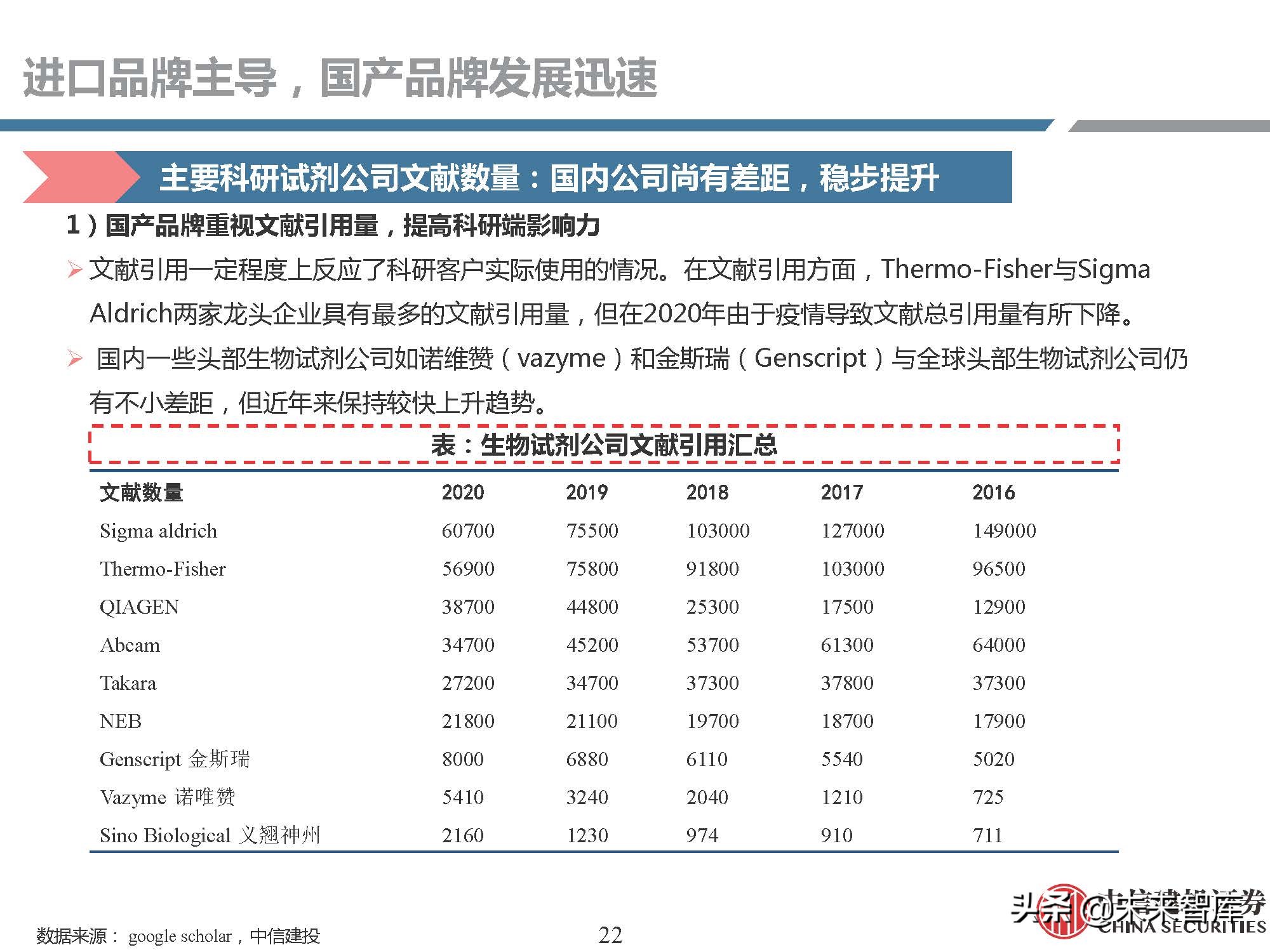 生物试剂行业研究：需求快速增长，国产品牌崛起