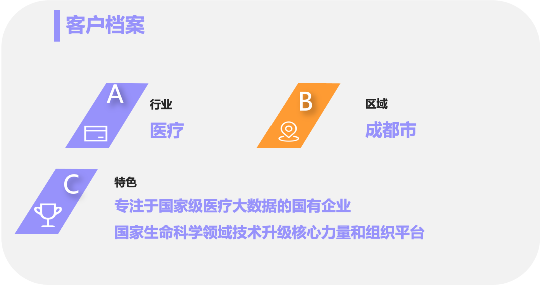易捷行云EasyStack案例｜信创助力中电药明生命科学数据专有云