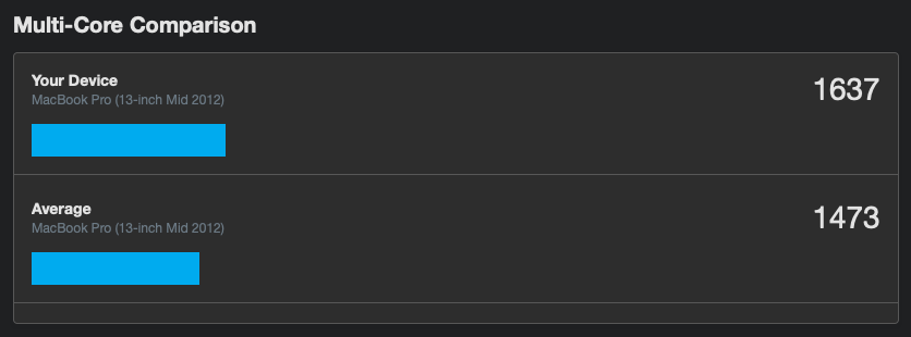 花費500元讓老Macbook升級跑分翻倍