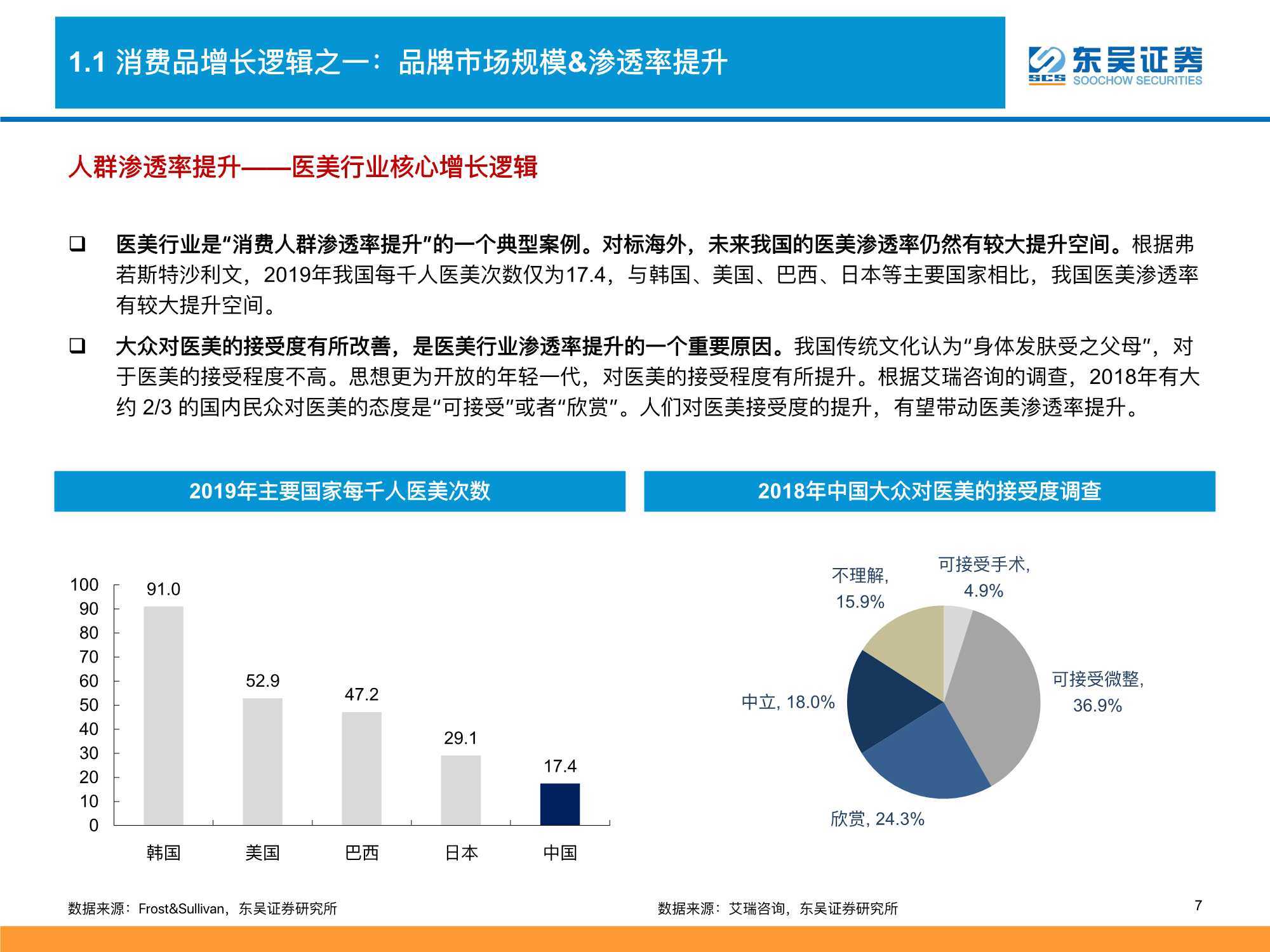 2022零售行业策略：消费品掘金三战法（深度）