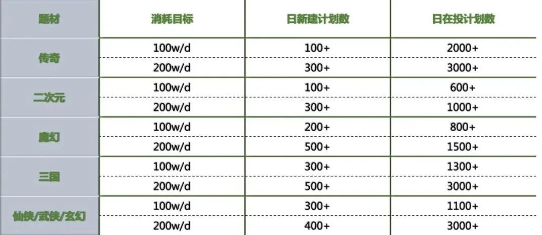 「五一加速度游戏专场」 游戏行业五一投放策略概览