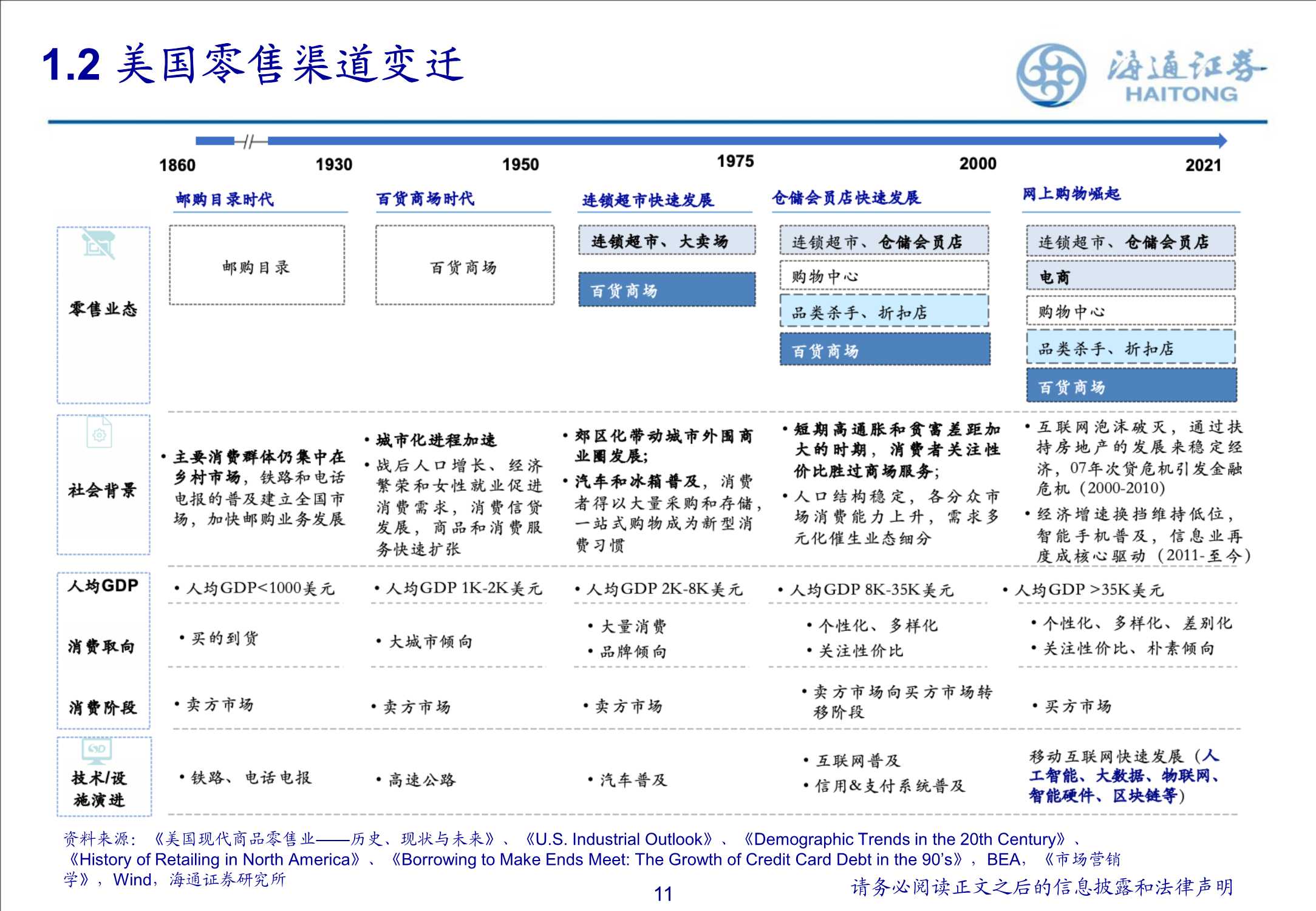 商超零售渠道的演变探讨