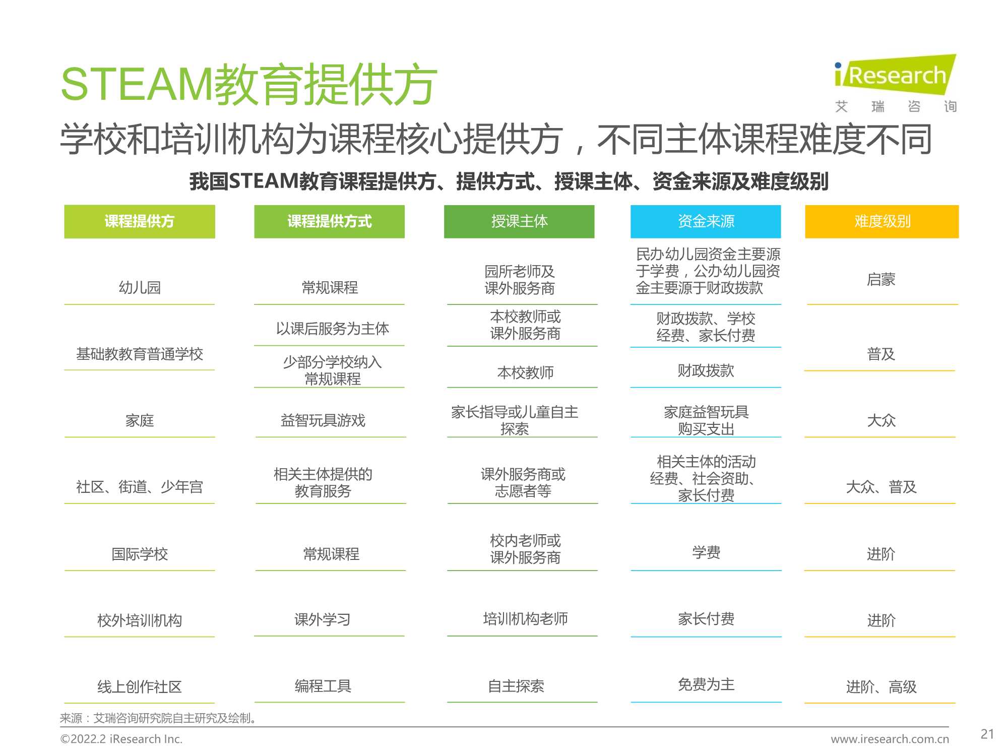 2022年中国青少年STEAM教育研究报告