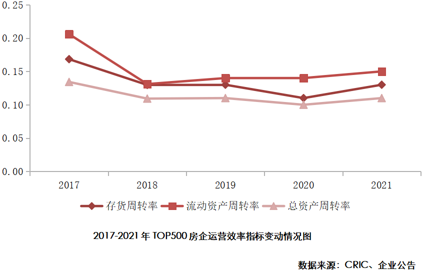 万科、中海、保利拿下前三！2022房企综合实力放榜
